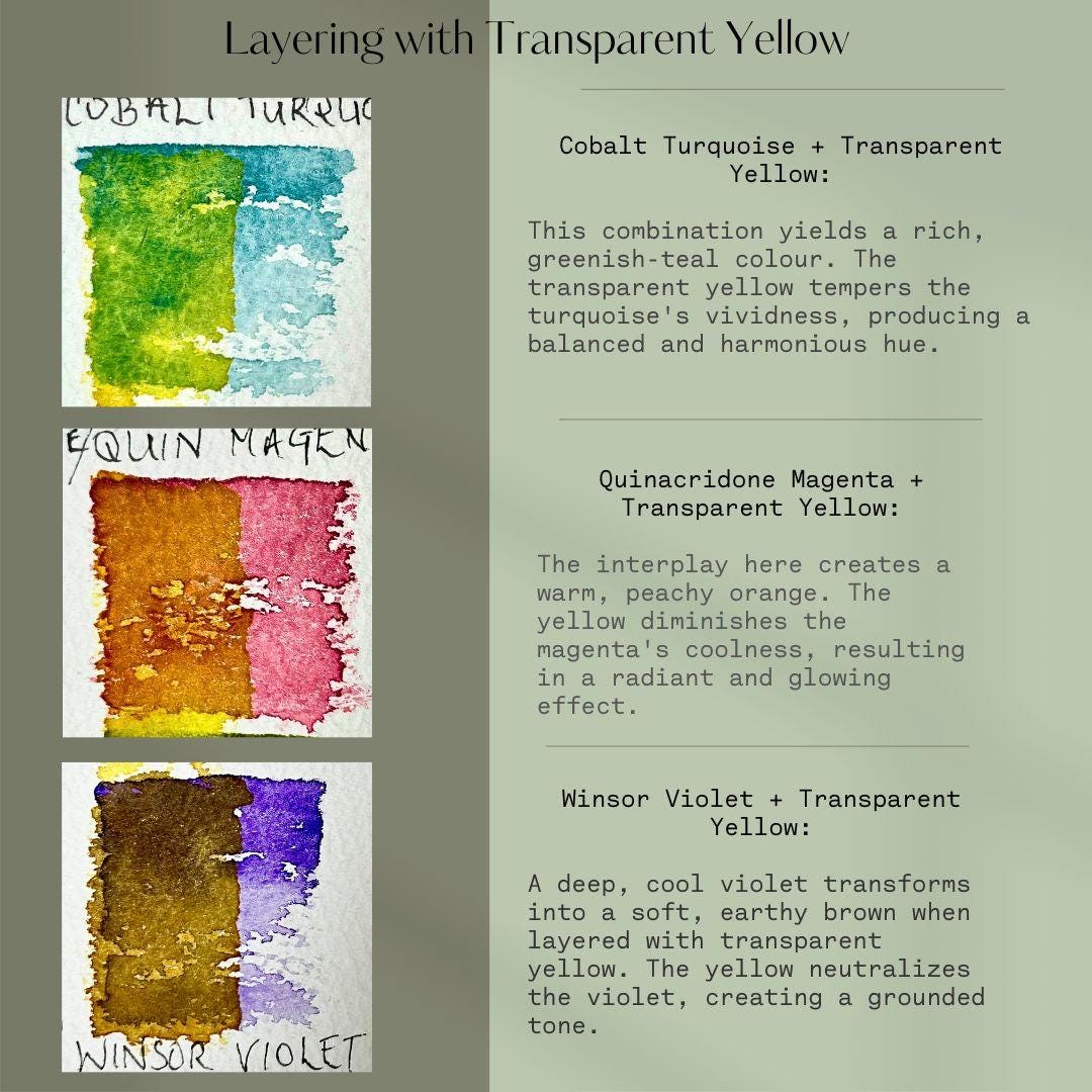 How to chart on Layering with transparent yellow and test swatch patches for layering over different colours.