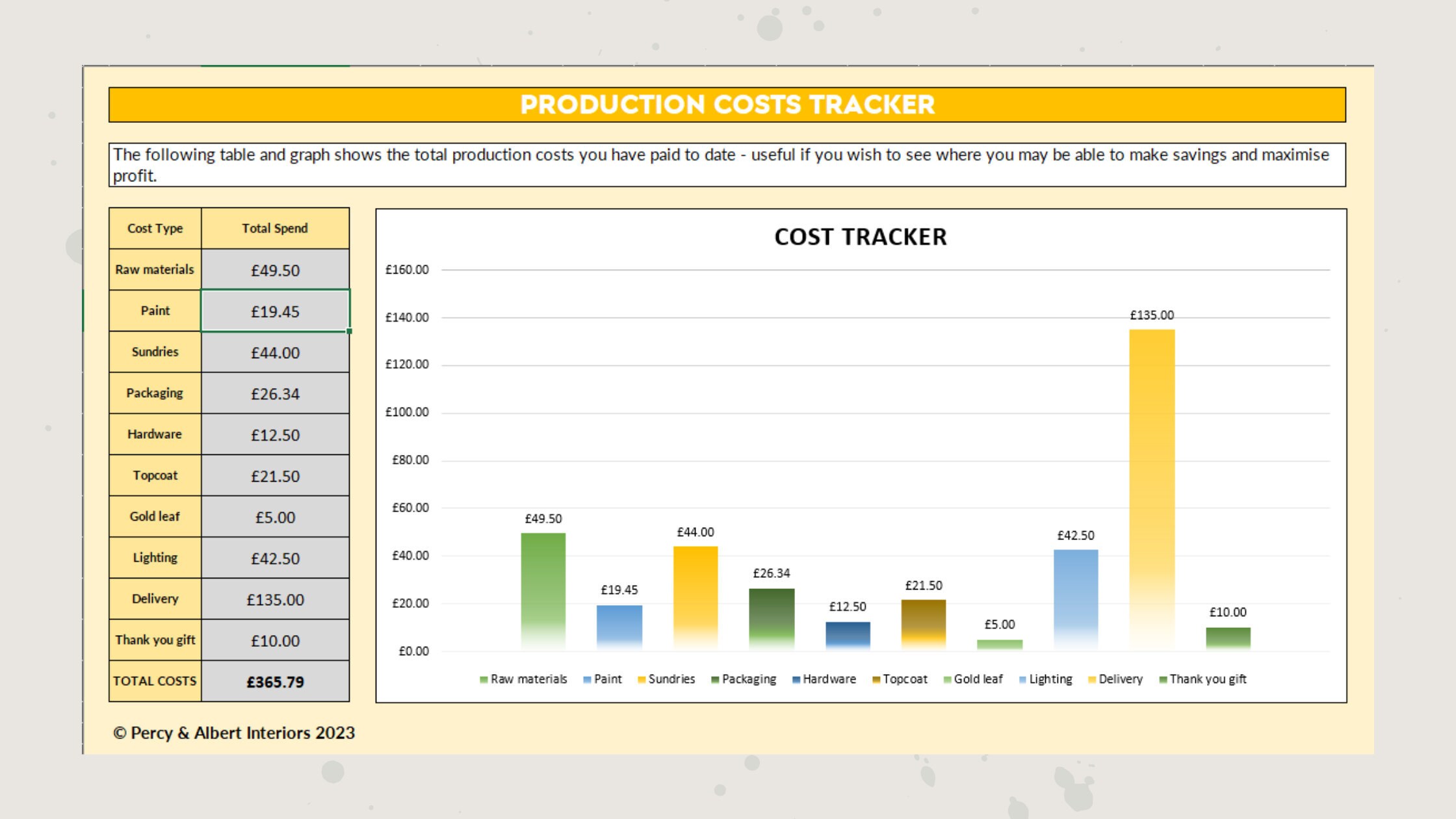 Cost tracker for etsy products