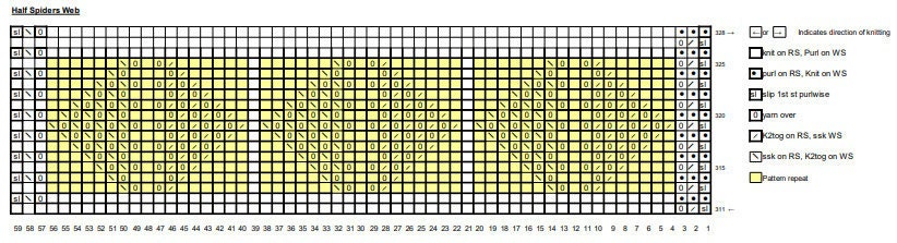 Day 18 Chart