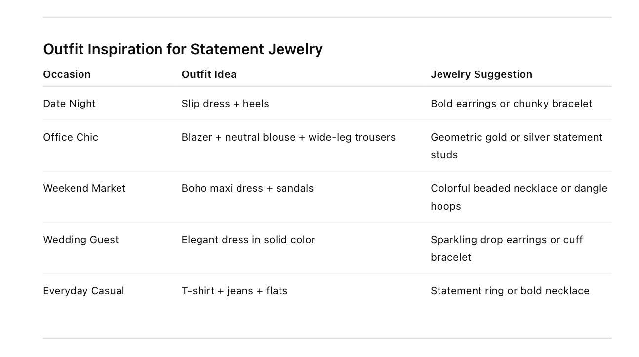 Style guide chart for statement jewelry styling inspiration