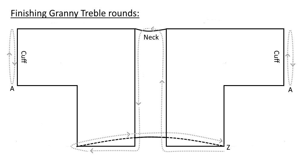 Finishing rounds