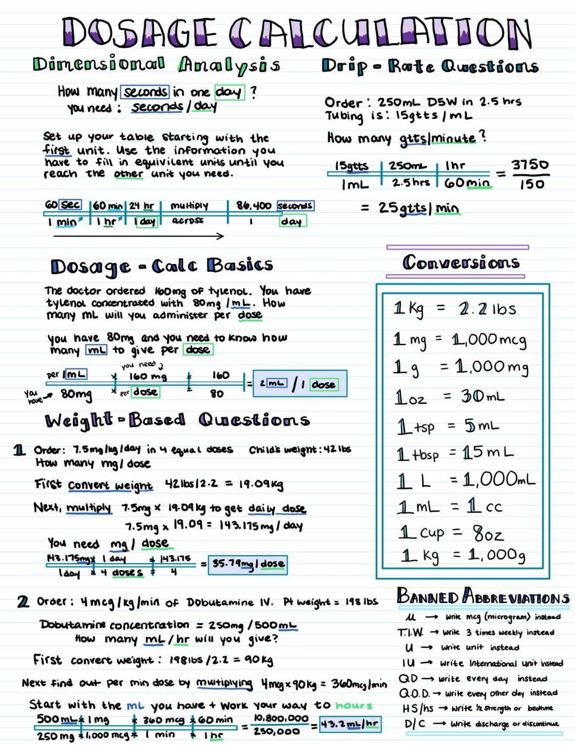 Dosage Calculation for Nurses