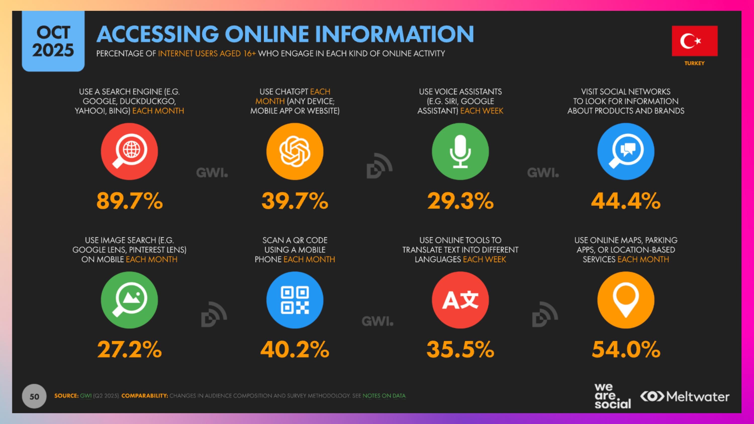 Türkiyede Online Bilgiye Ulaşmak