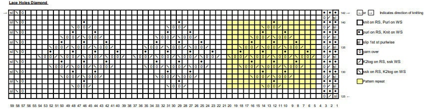 Day 8 Chart