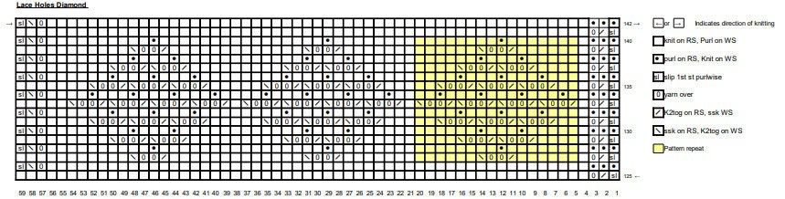 Day 8 Chart