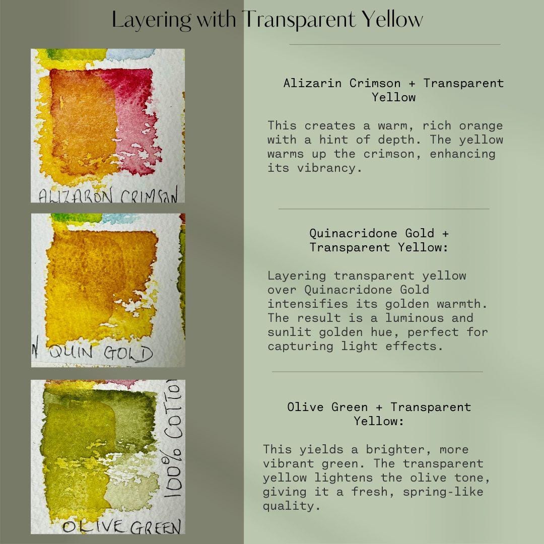 Layering with transparent yellow watercolour paint in chart form with test swatches over different colours.