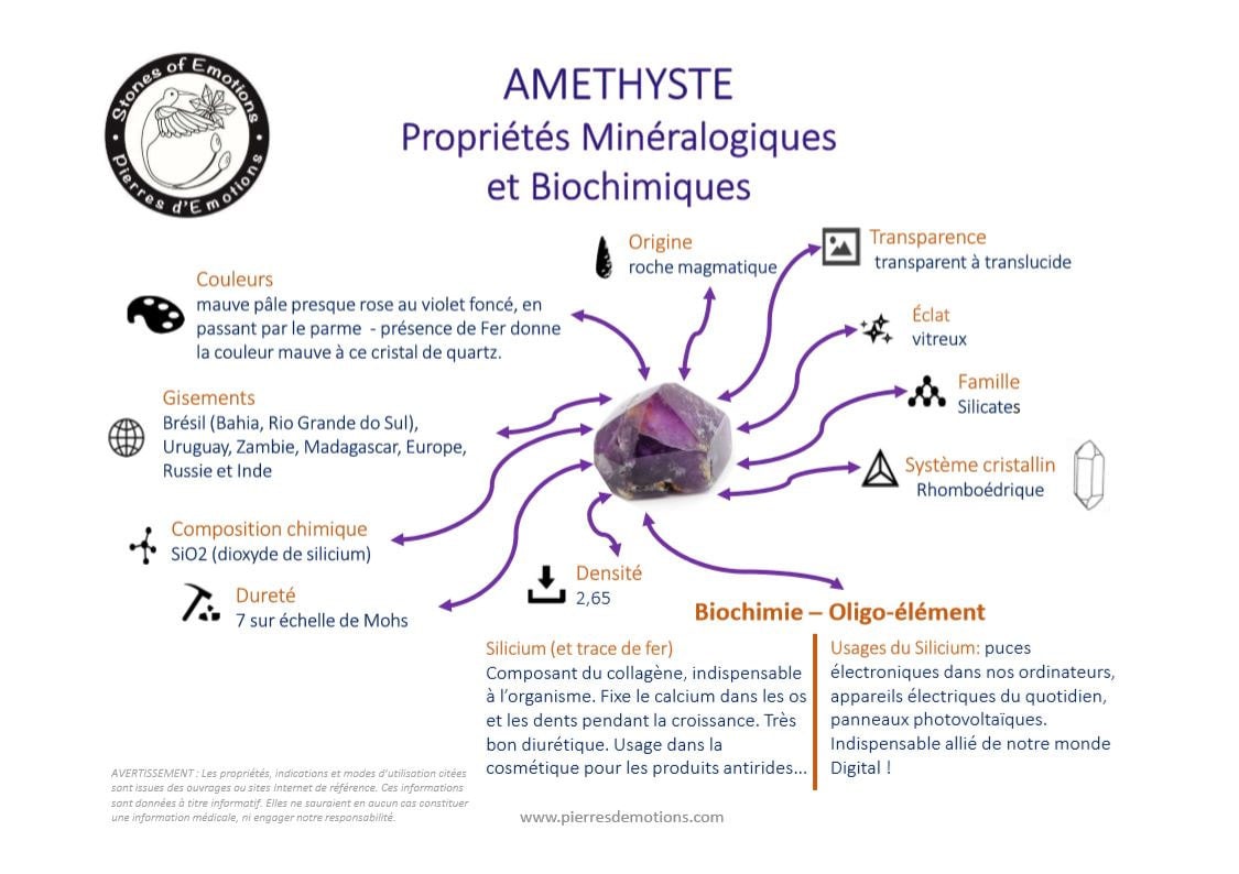 Cartographie de lAméthyste : Propriétés minéralogiques