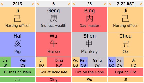 Business Natal Chart