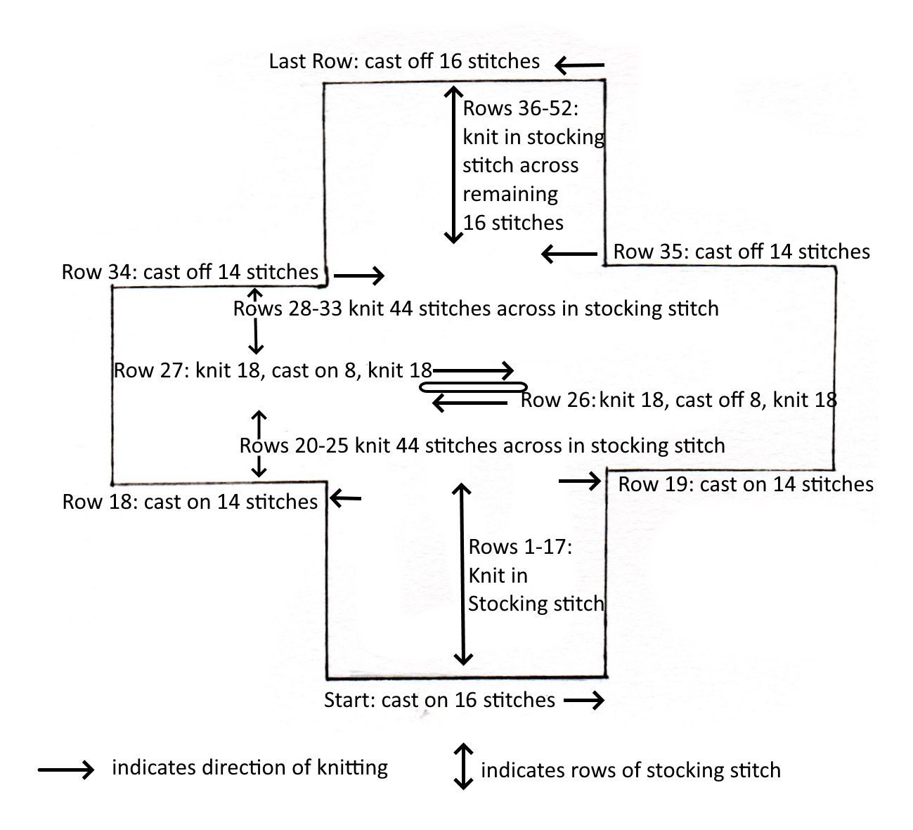 Stitch Diagram