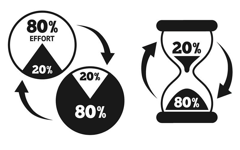 Pareto’s Theory still stands today.