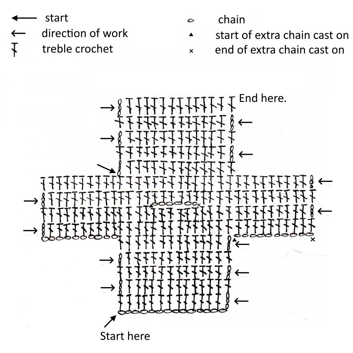 Crochet Chart