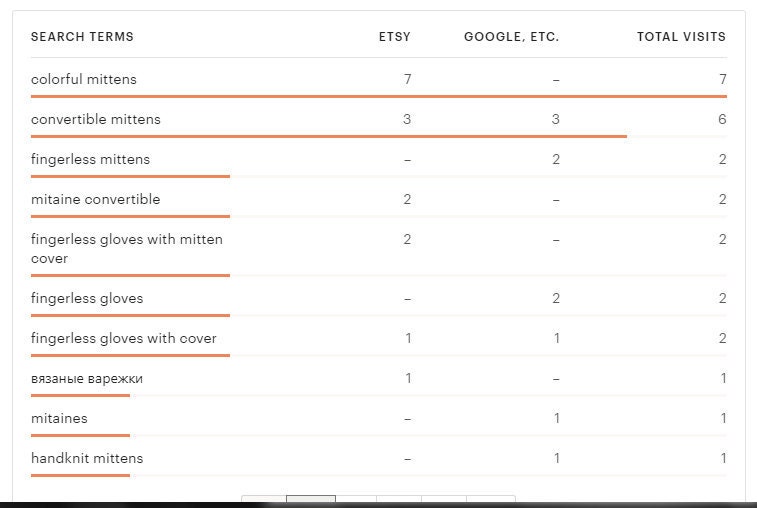 Etsy search terms used to find my mittens