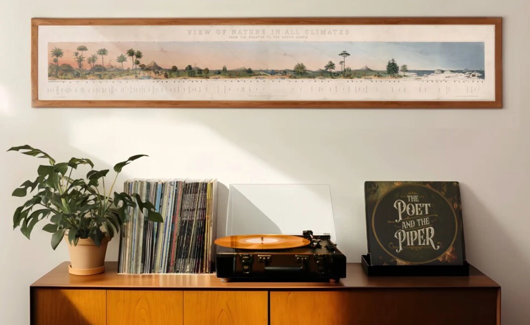 Antique Panoramic Climate Map