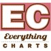 EverythingCharts