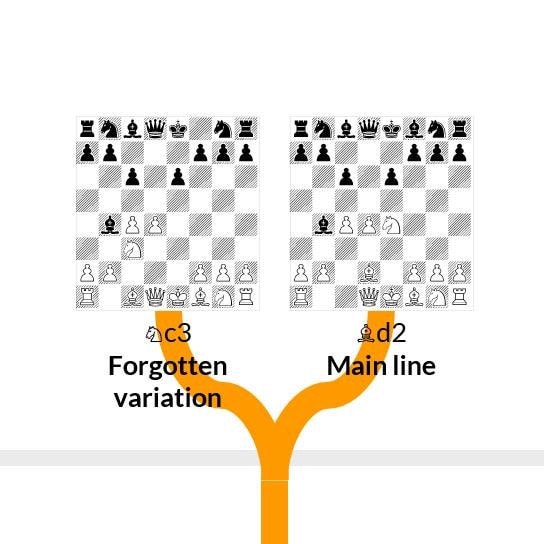 sicilian defence, alapin variation, technical aesthetics