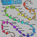 beadyfindings