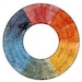 Buyer Avatar