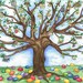 The Easter Tree