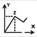 CartesianVectors