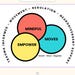 EmpowerMindfulMoves