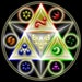 Buyer Avatar