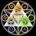 Buyer Avatar
