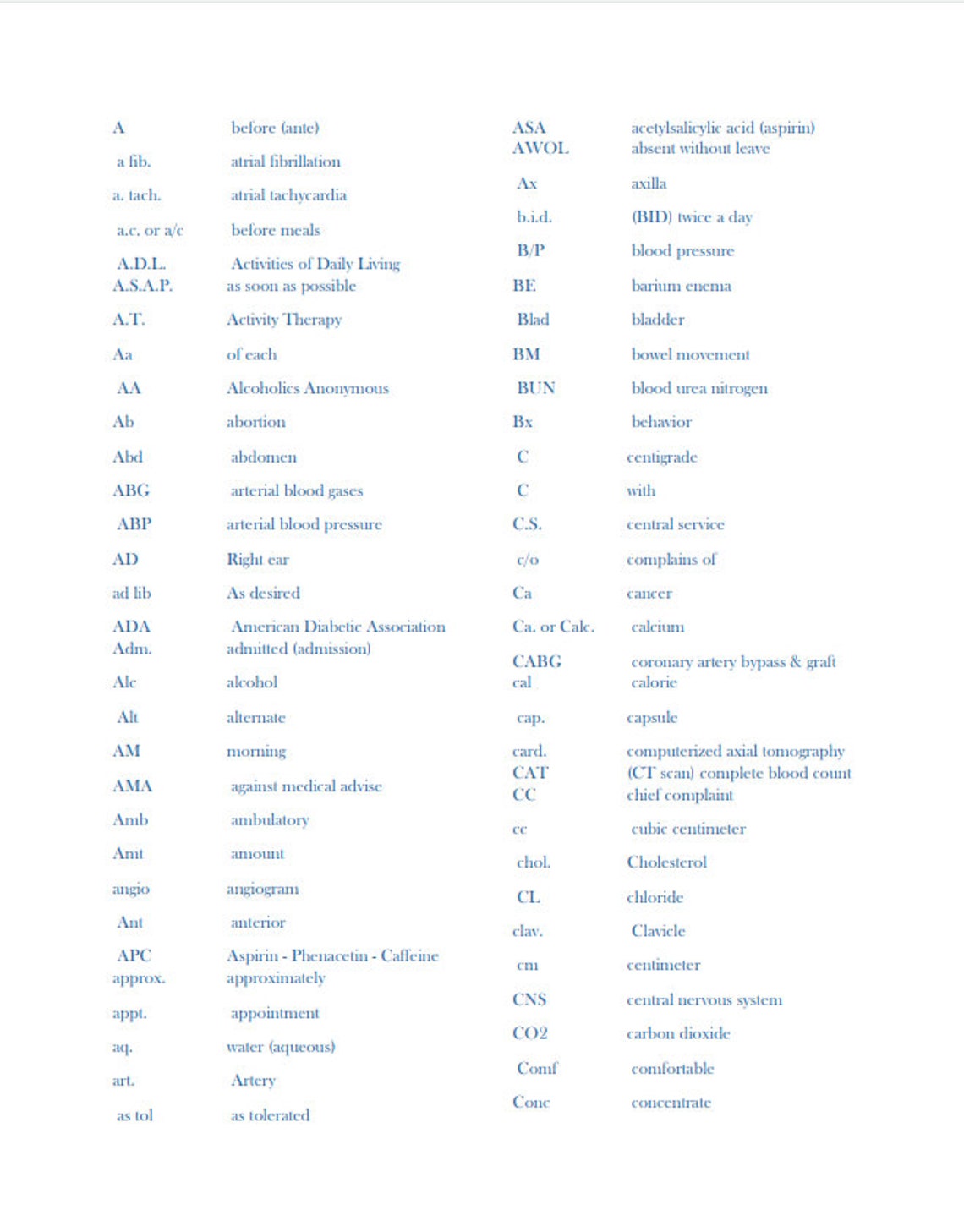 Medical Terminology Cheat Sheet